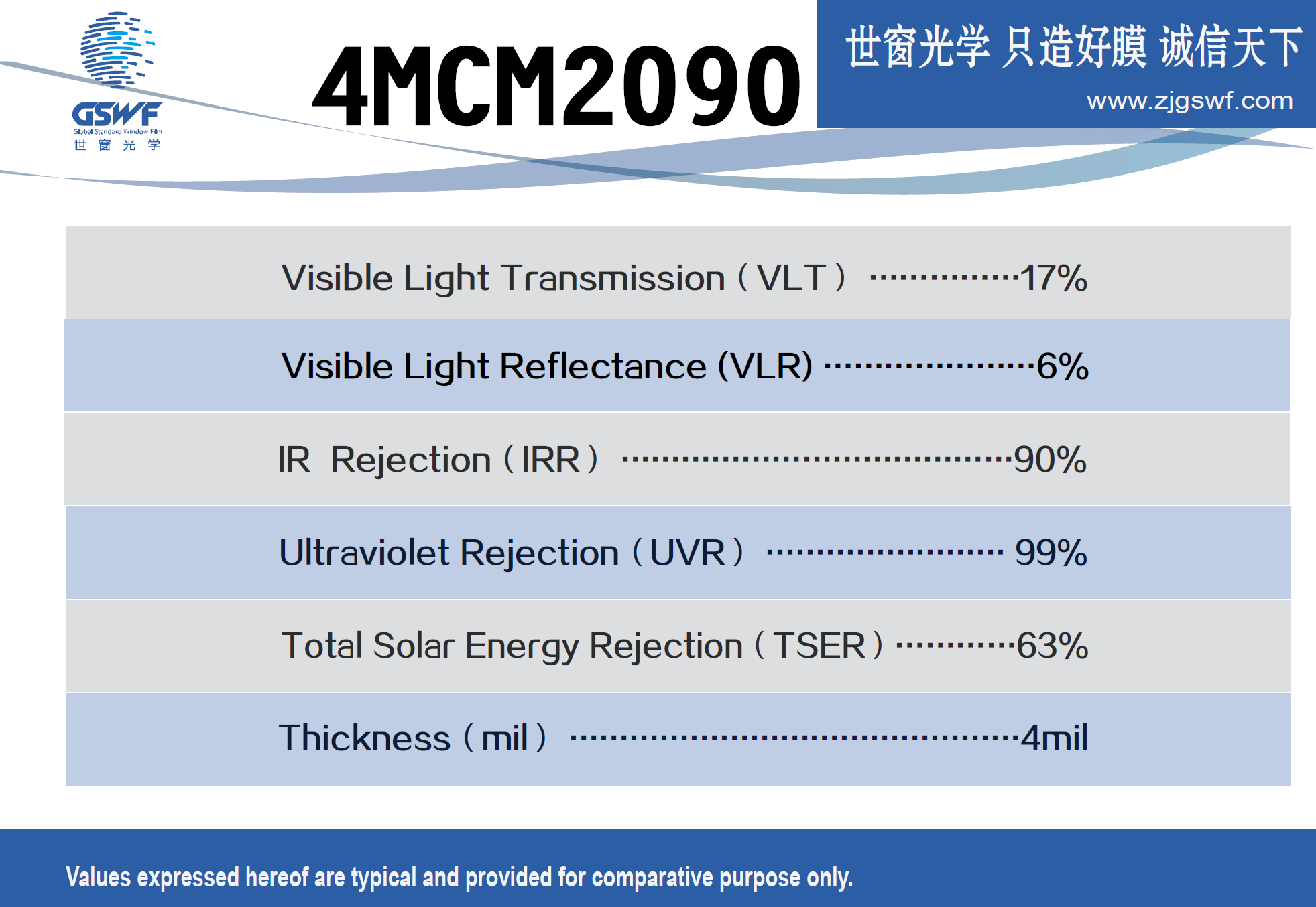 4MCM2090